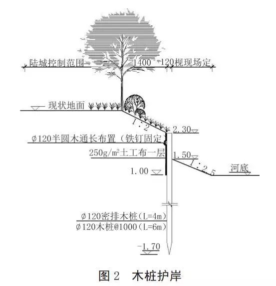 河道護岸發(fā)展的趨勢——木樁生態(tài)護岸！